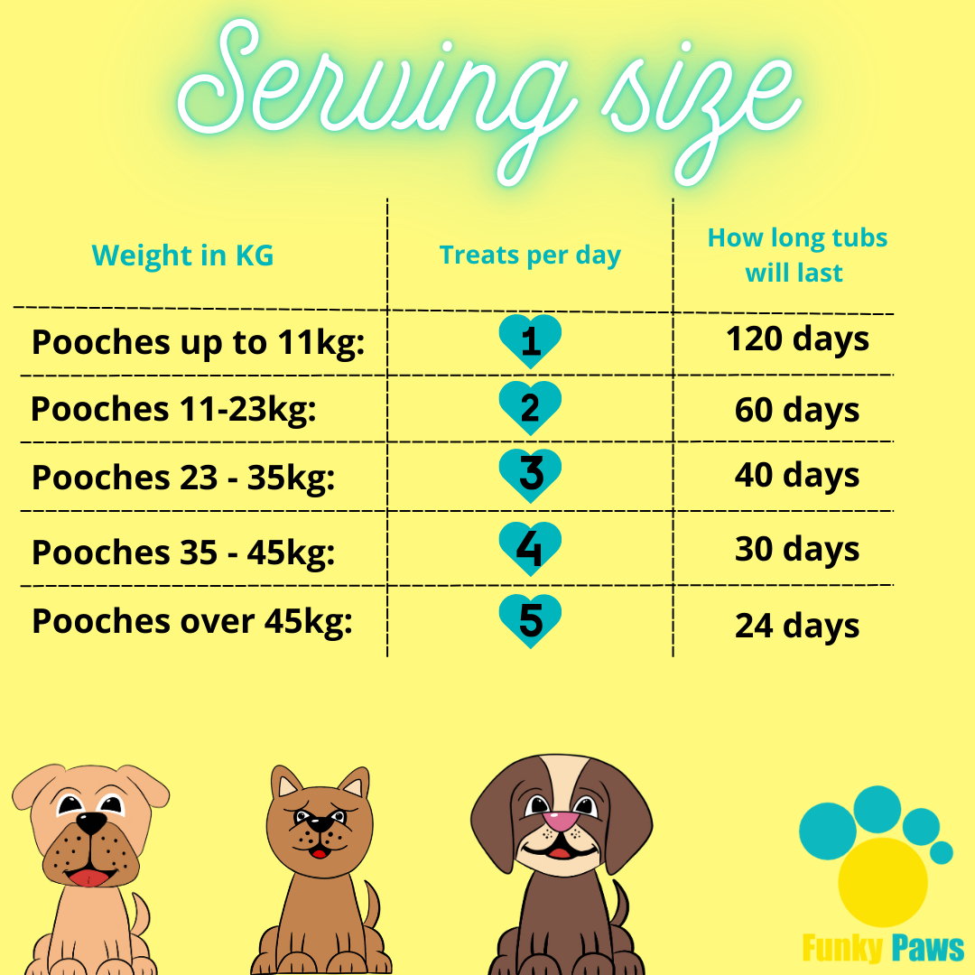 Ultimate Pet Wellness Bundle