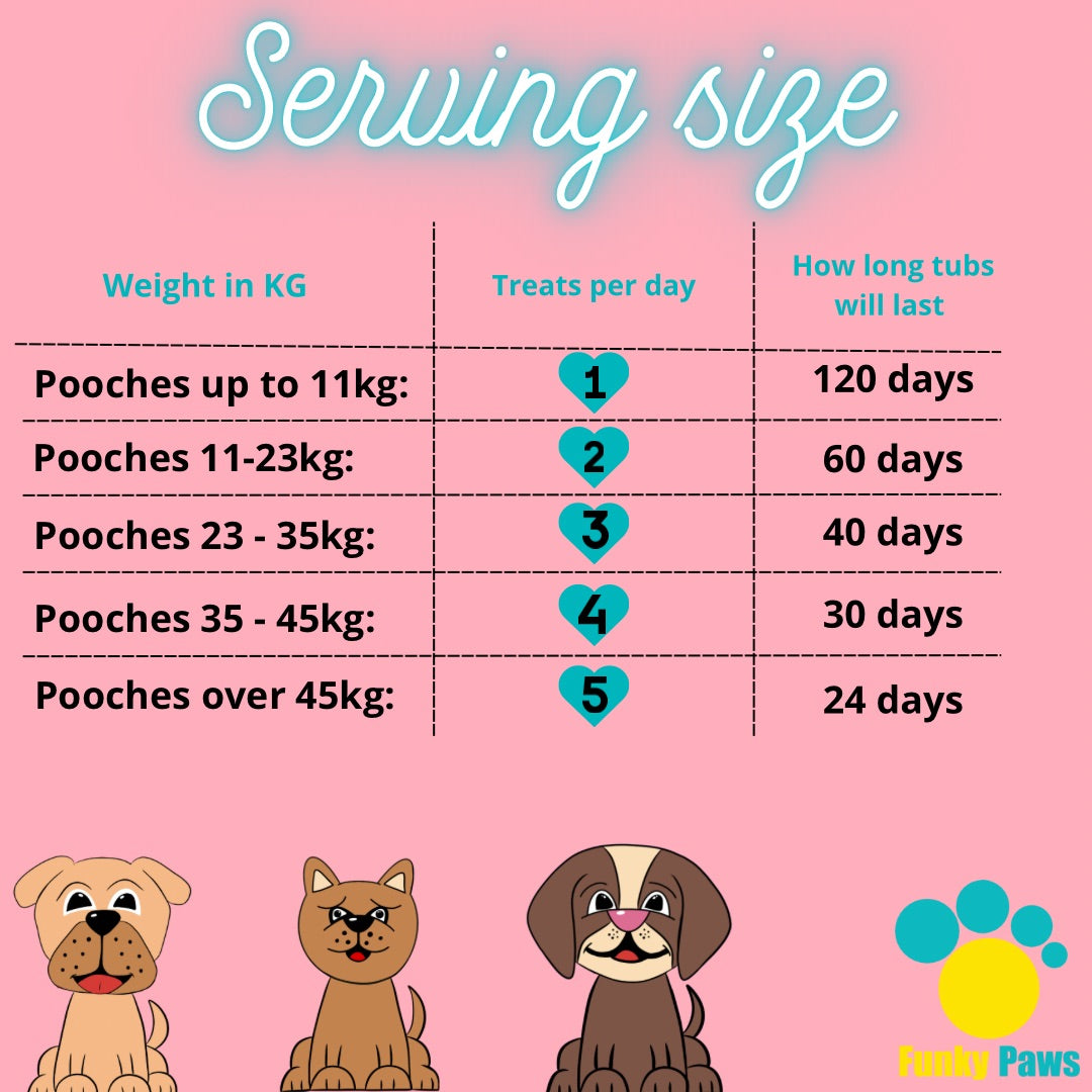 Allergy Chews for Dogs | Anti Itch, Immune Support & Seasonal Allergy Supplement | Funky Paws Co
